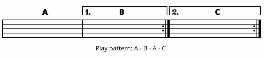 music expression: 1st and 2nd endings