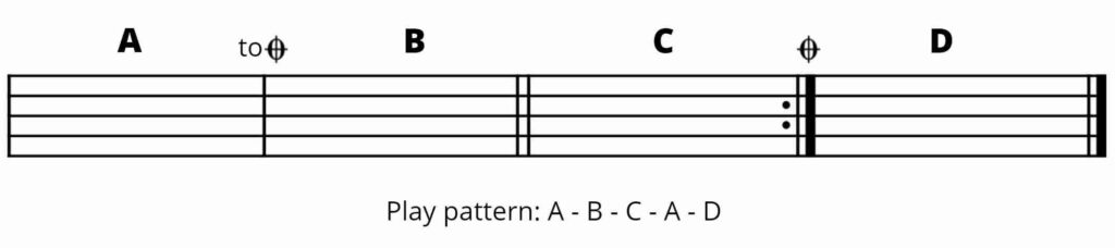 music expression: coda example