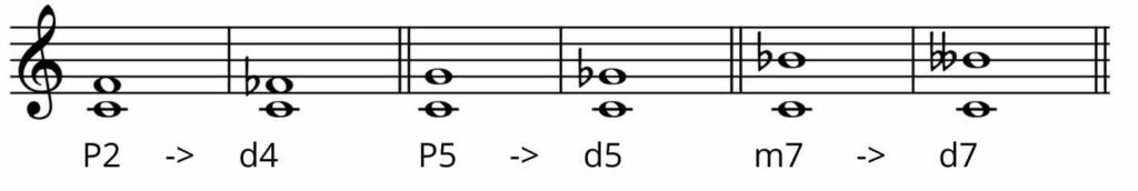 common diminished intervals