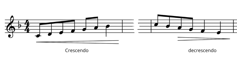music expression: crescendo symbol and decrescendo music symbol
