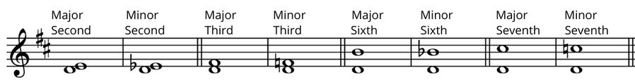 minor intervals for d major scale
