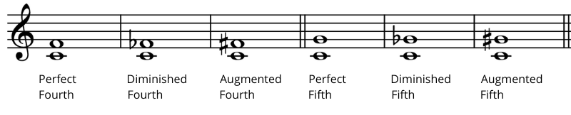 diminished-and-augmented-intervals