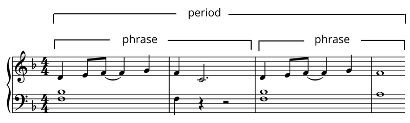 music expression: phrase and period