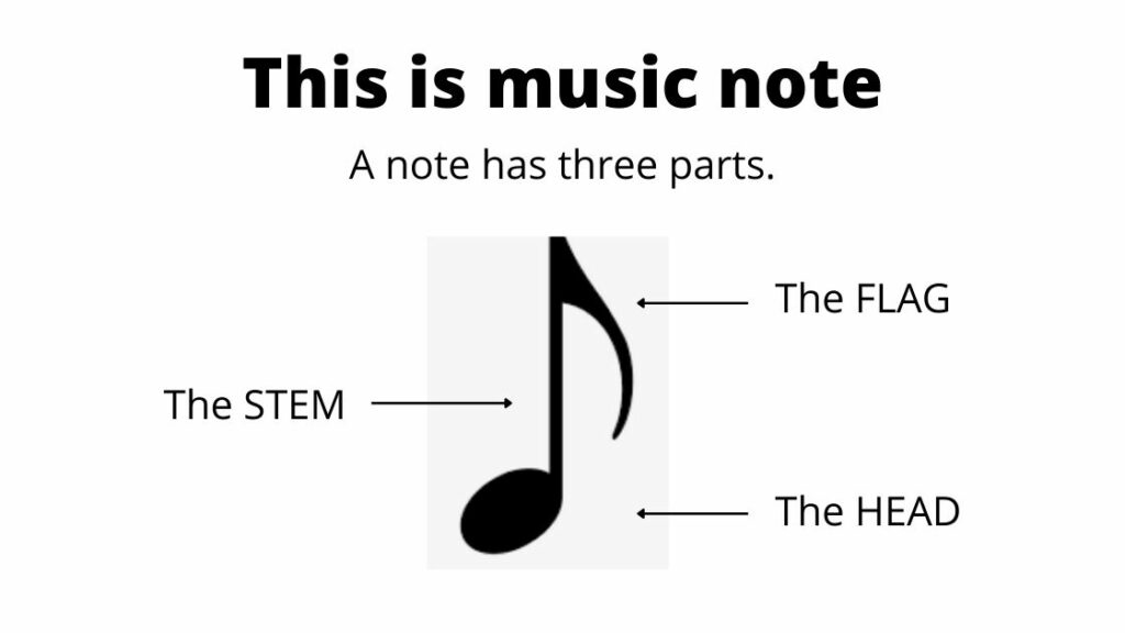 Tone Characteristics, the note
