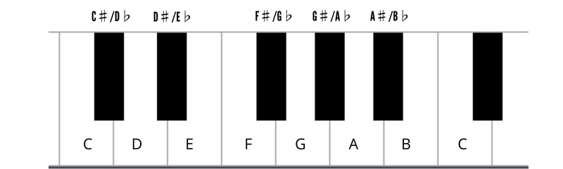 piano scale for beginners