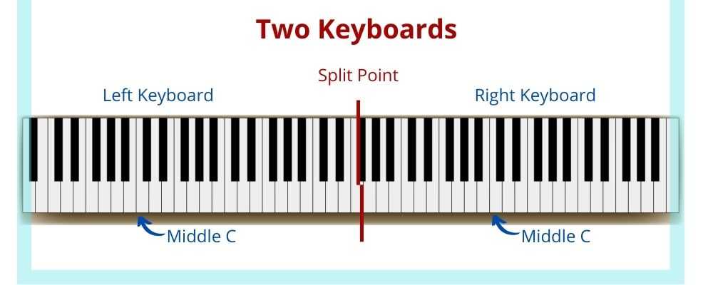 digital piano features: duet mode