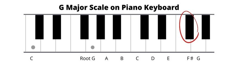 g major scale