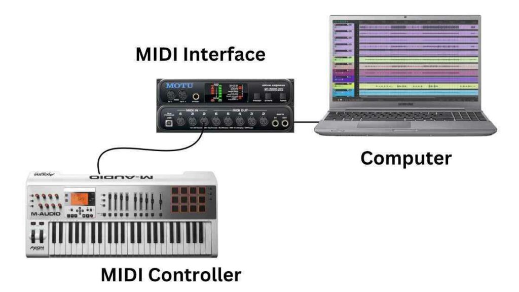 midi controller connections